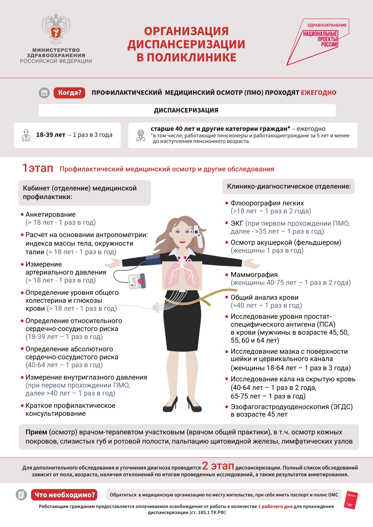 О важности диспансеризации